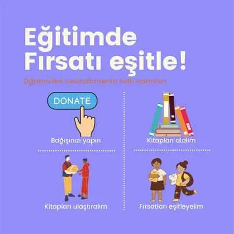 Yurtdışında Eğitimde Toplum ve Gelenekler